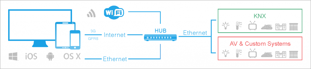 Схемы_knx_av.png