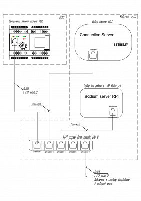  (School №1516 ). Control interface