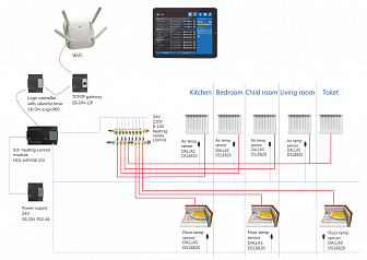  (Multi-zone heating automation system)