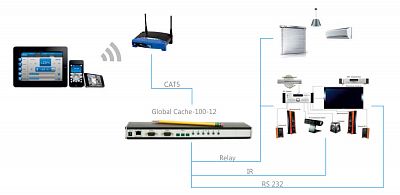  (Home Theater). Control interface