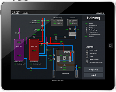  (My Smarthome). Control interface